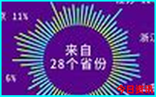 暑假带孩子北京游攻略